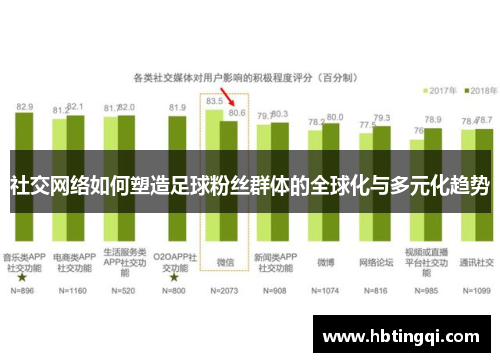 社交网络如何塑造足球粉丝群体的全球化与多元化趋势